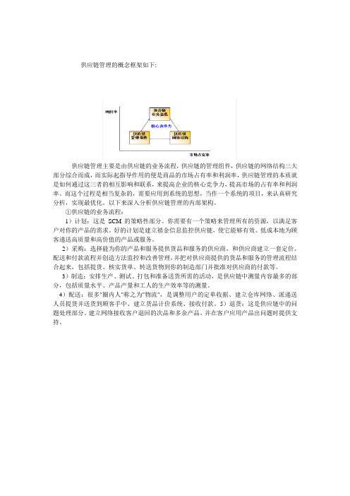 供应链的业务流程