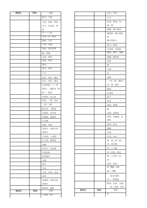 中考认知词汇乱序版