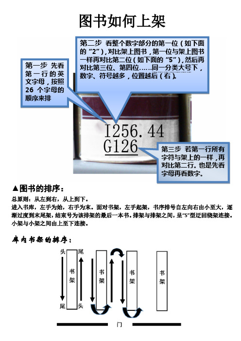 著者号图书如何上架(短横的排序方法与中图法不一致)