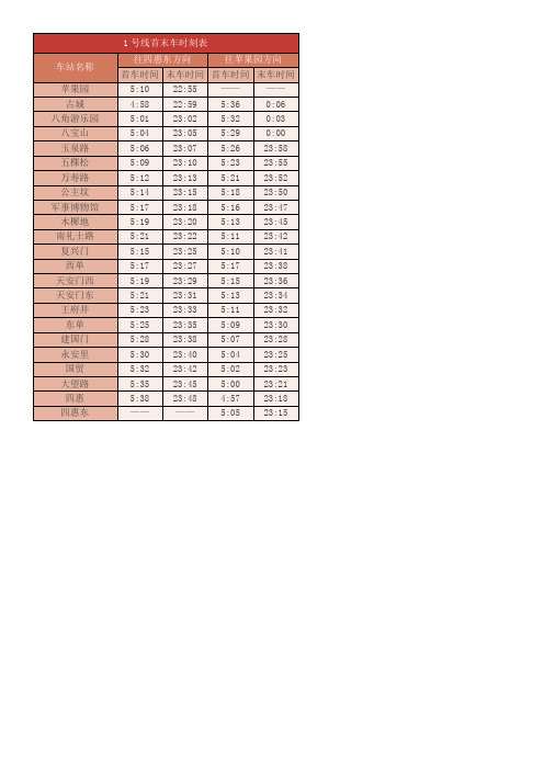 北京地铁运营时间表-1号线