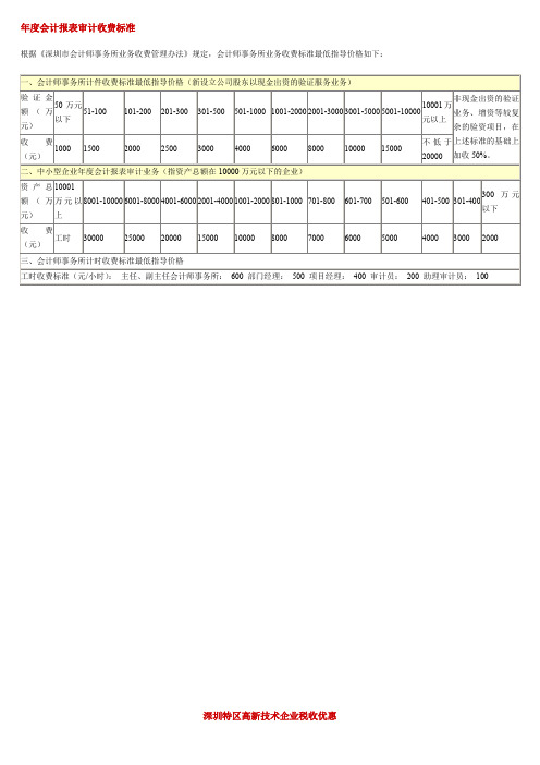 年度会计报表审计收费标准