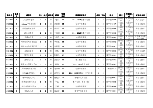 公选课开课情况一览表