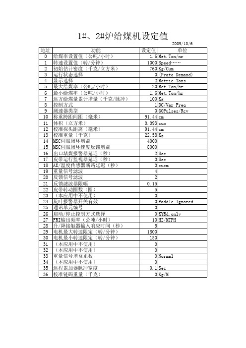 给煤机参数表