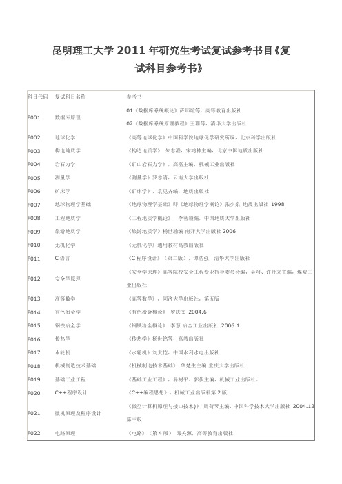 2011年昆明理工大学复试参考书目