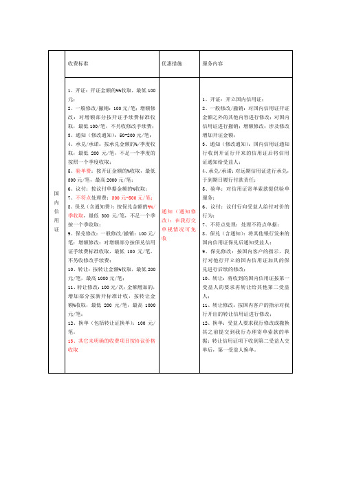 国内信用证收费标准新