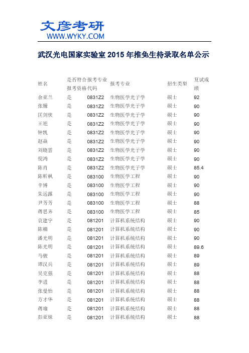 武汉光电国家实验室2015年推免生待录取名单公示_华中科大考研网