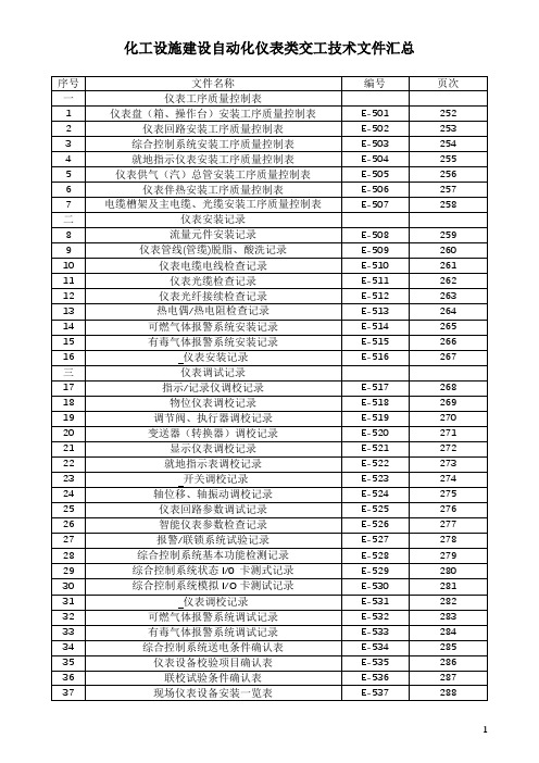 化工设施建设自动化仪表类交工技术文件汇总