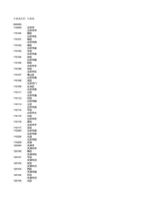 全国各地学生生源地代码库(excel形式)