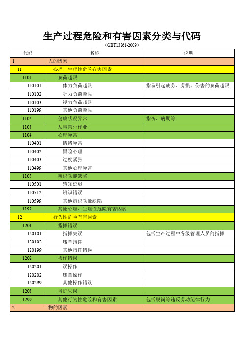 生产过程危险和有害因素分类与代码