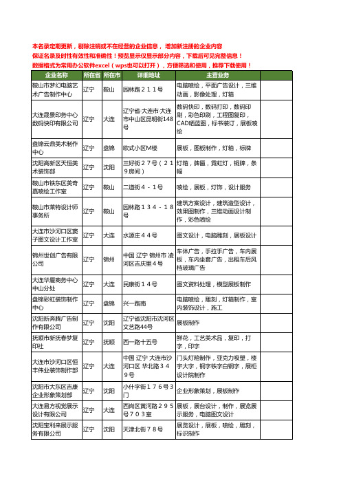 新版辽宁省展板工商企业公司商家名录名单联系方式大全46家