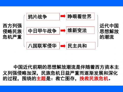 苏教版  高中历史必修三专题复习优秀ppt课件 1(1)