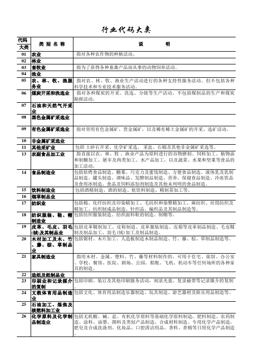 行业大类代码