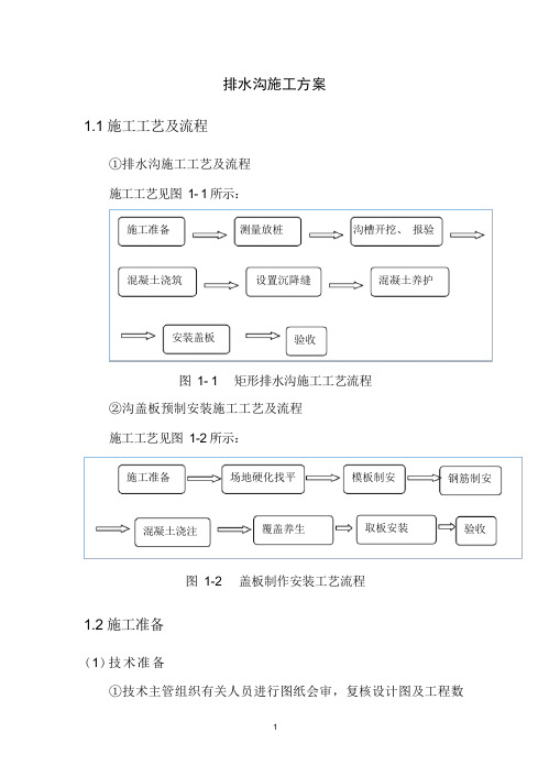 排水沟施工方案