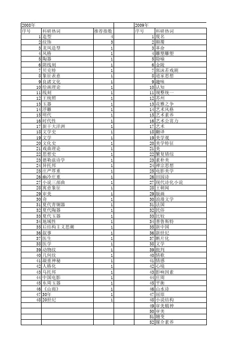 【国家社会科学基金】_美学风格_基金支持热词逐年推荐_【万方软件创新助手】_20140804