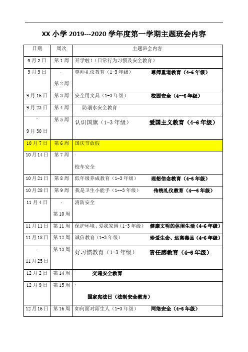 XX小学2019--2020学年度第一学期主题班会内容