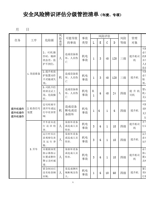 煤矿风险分级管控清单(机电)