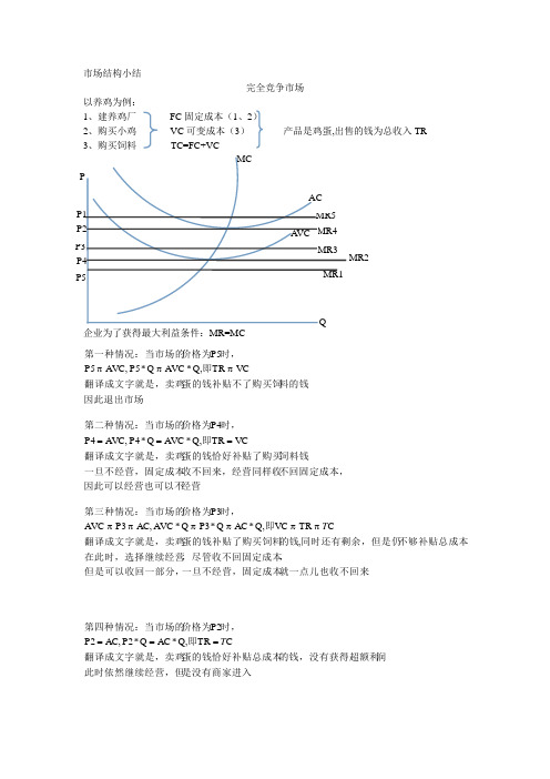 市场结构