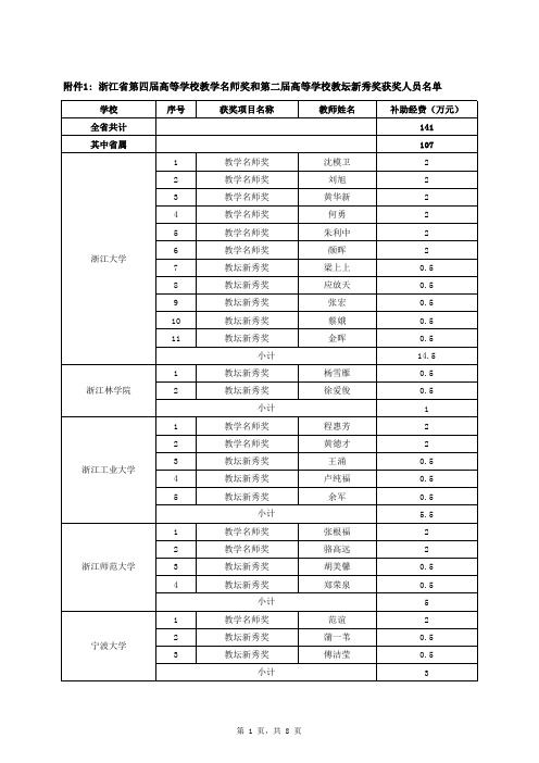 浙江省第四届高等学校教学名师奖和第二届高等学校教坛新秀奖获奖人员名单