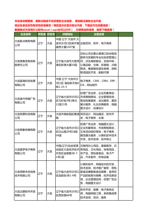 新版辽宁省大连电子商务软件工商企业公司商家名录名单联系方式大全28家