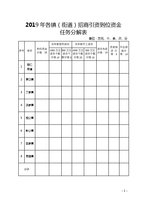 2019年各镇(街道)招商引资到位资金任务分解表【模板】