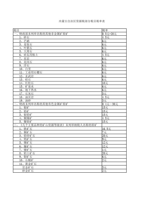 内蒙古自治区资源税部分税目税率表