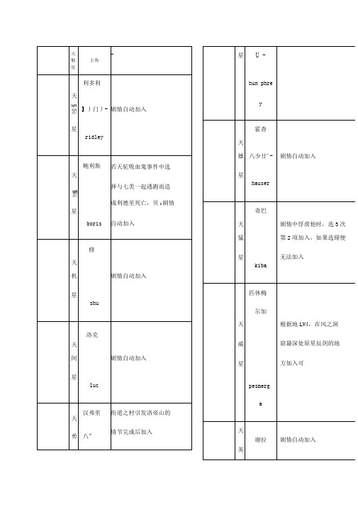 幻幻想水浒传全攻略