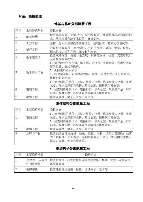 附录全套隐蔽验收