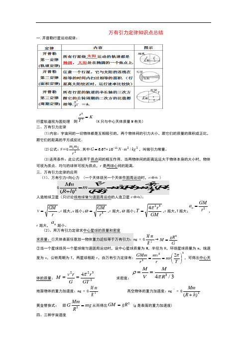 高考物理万有引力定律知识点总结-学生版