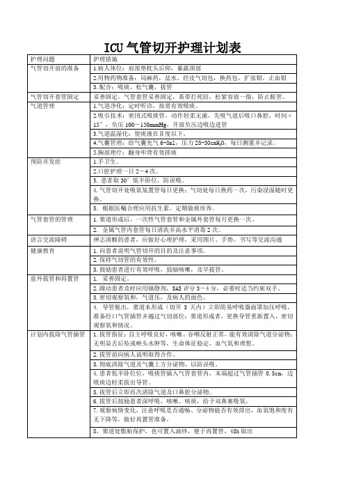 ICU气管切开护理计划表