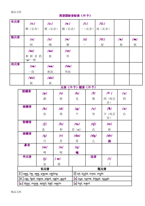 最新英语国际音标表(48个)打印版