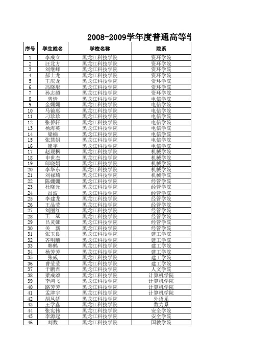 2008-2009学年度普通高等学校国家奖学金获奖学生名单表黑龙江省