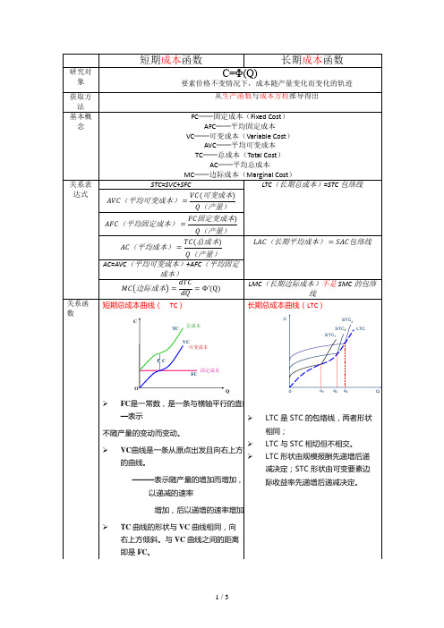 短期成本函数──长期成本函数