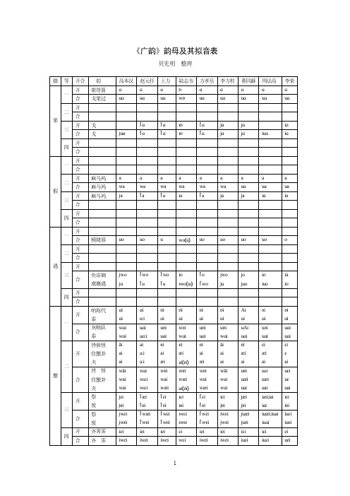 《广韵》韵母及其拟音表