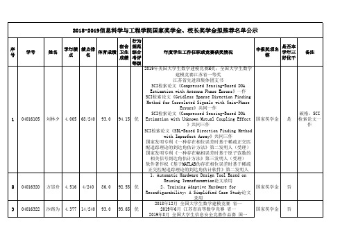 2018-2019信息科学与工程学院国家奖学金、校长奖学金拟