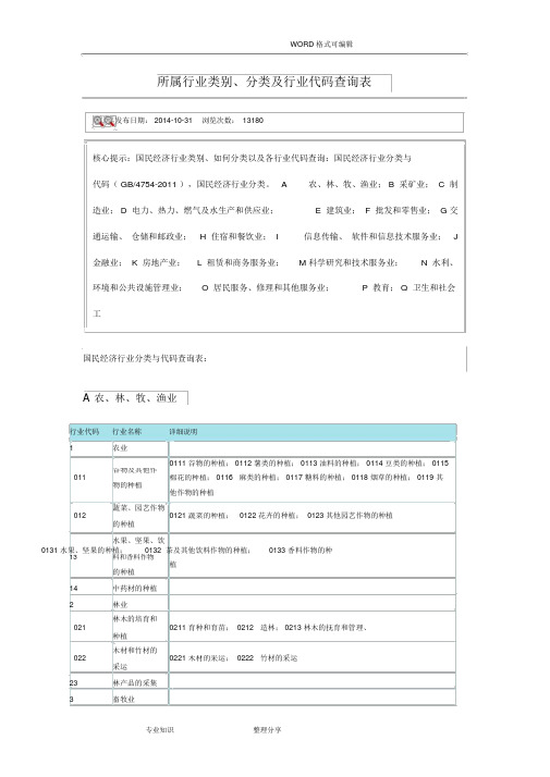 企业所属行业分类表