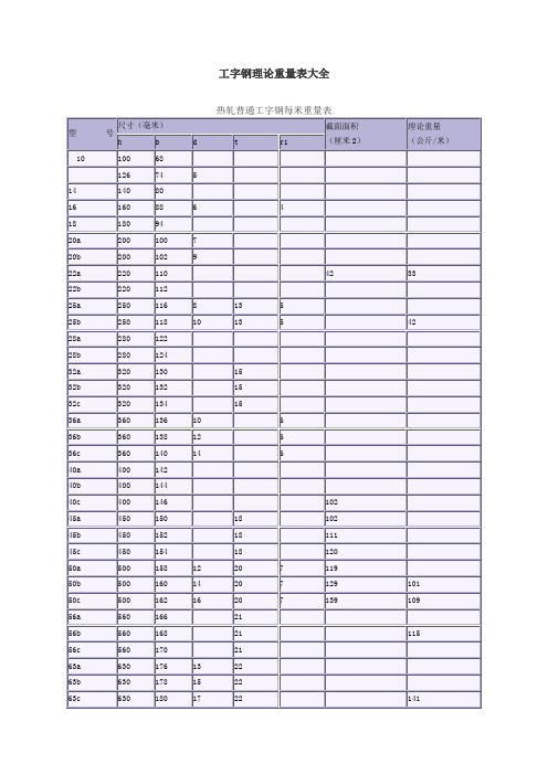 工字钢理论重量表大全