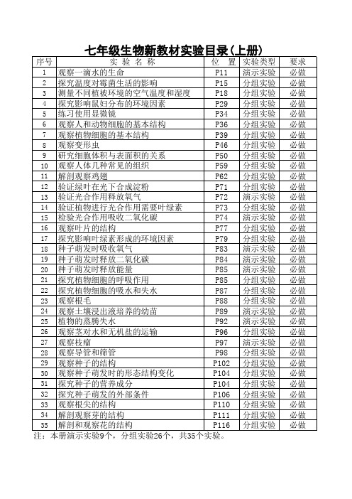 初中生物实验目录