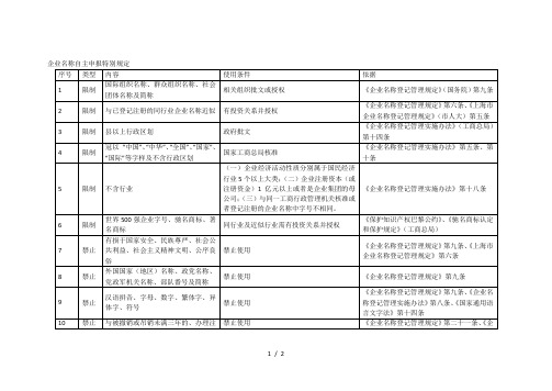 企业名称自主申报特别规定