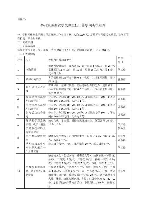 扬州旅游商贸学校班主任工作学期考核细则(2015.12)