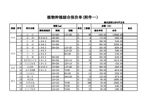 园林苗木报价单样本