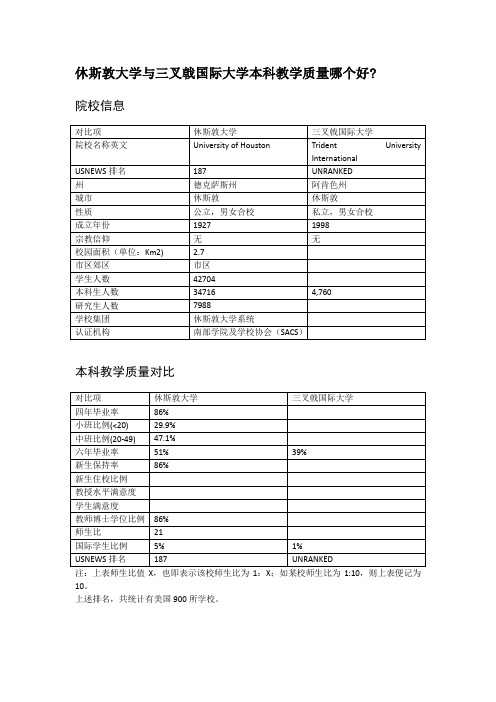 休斯敦大学与三叉戟国际大学本科教学质量对比