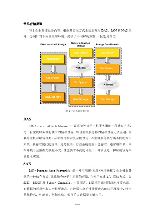 存储类型分类