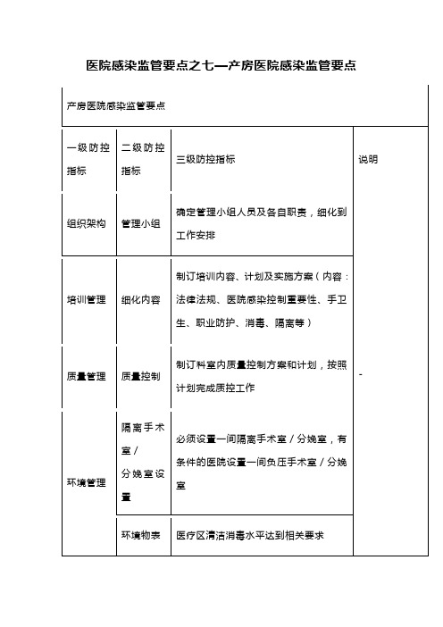 医院感染监管要点之七—产房医院感染监管要点