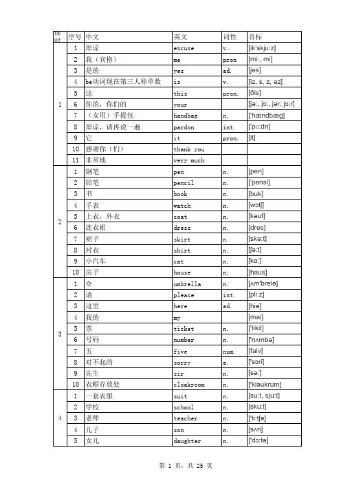 新概念第一册单词汇总带音标EXCEL版