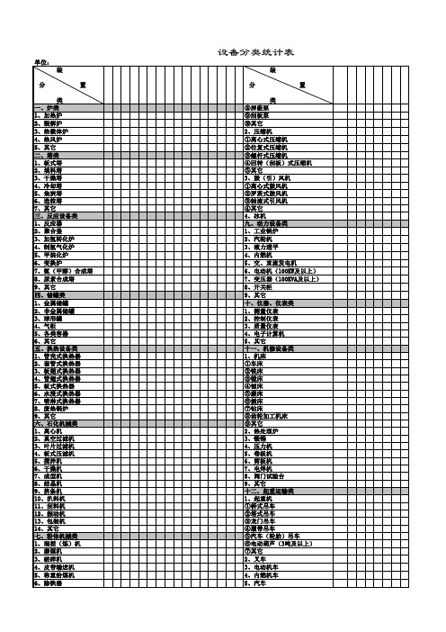 史上最全化工厂设备台帐