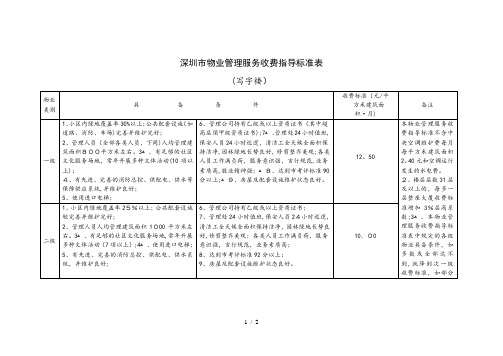 深圳市物业管理服务收费指导标准表