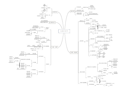 宏观经济学思维导图