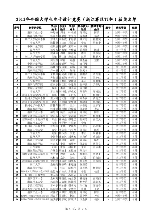 2013年全国大学生电子设计竞赛(浙江赛区TI杯)获奖名单