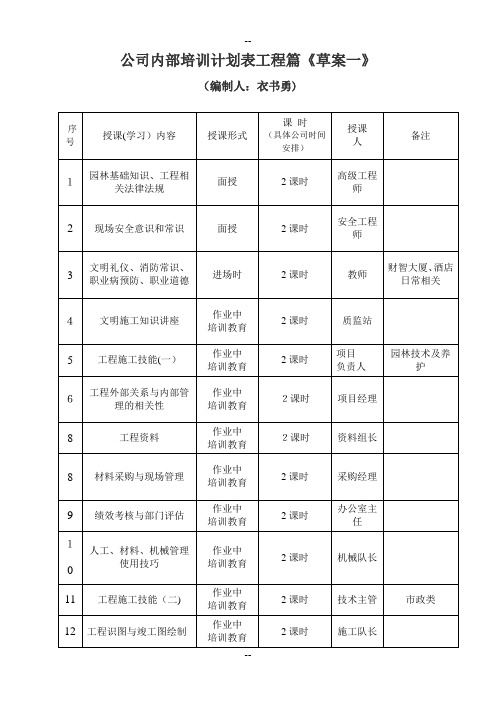 公司内训培训计划表