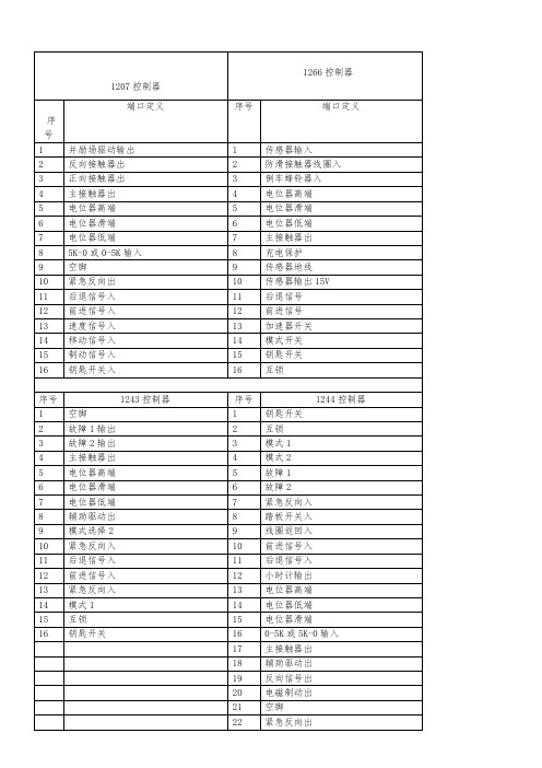 柯蒂斯常用控制器端口定义表